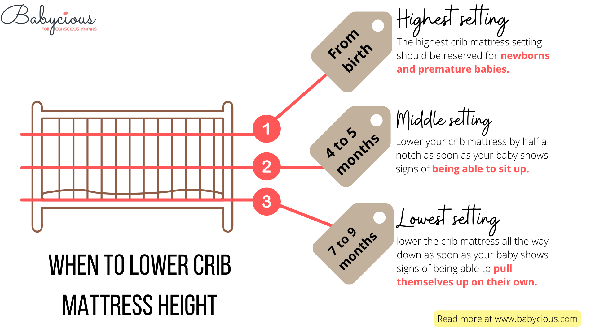 3 adjustable height crib mattress height for newborn